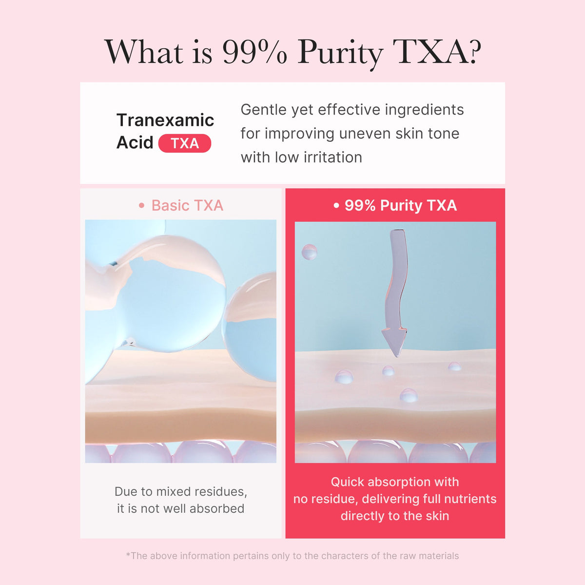 TXA Niacinamide Capsule Cream