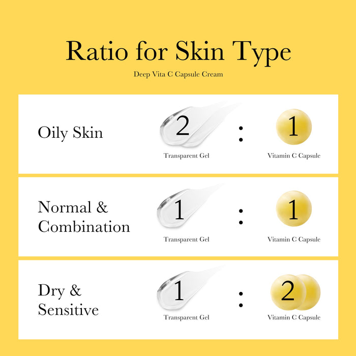 Niacinamide + Centella asiatica