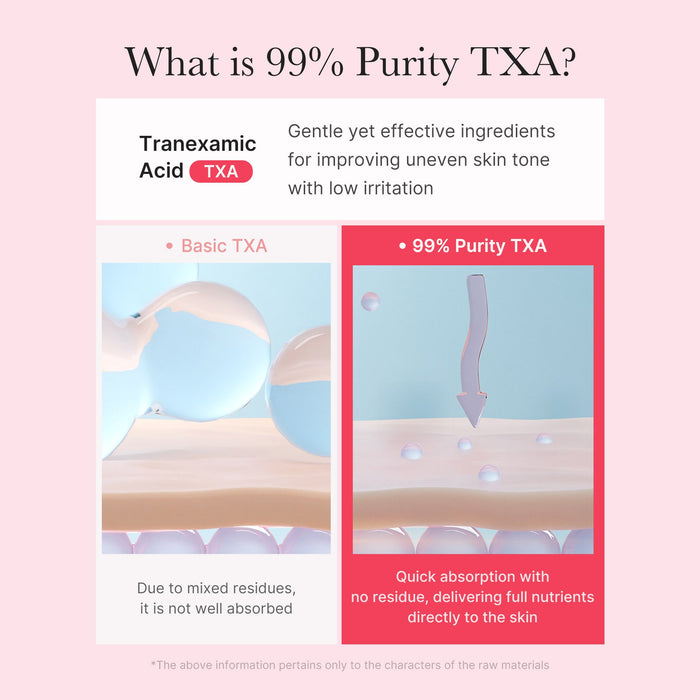 Acide tranexamique (TXA) pureté à 99 %